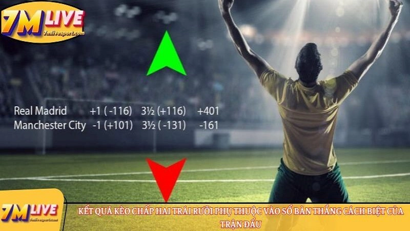 Kết quả kèo chấp hai trái rưỡi 