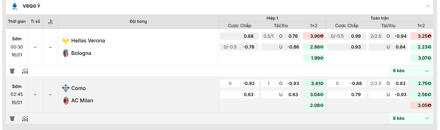 KQBD cập nhật kèo nhà cái mới nhất trận: Como vs AC Milan