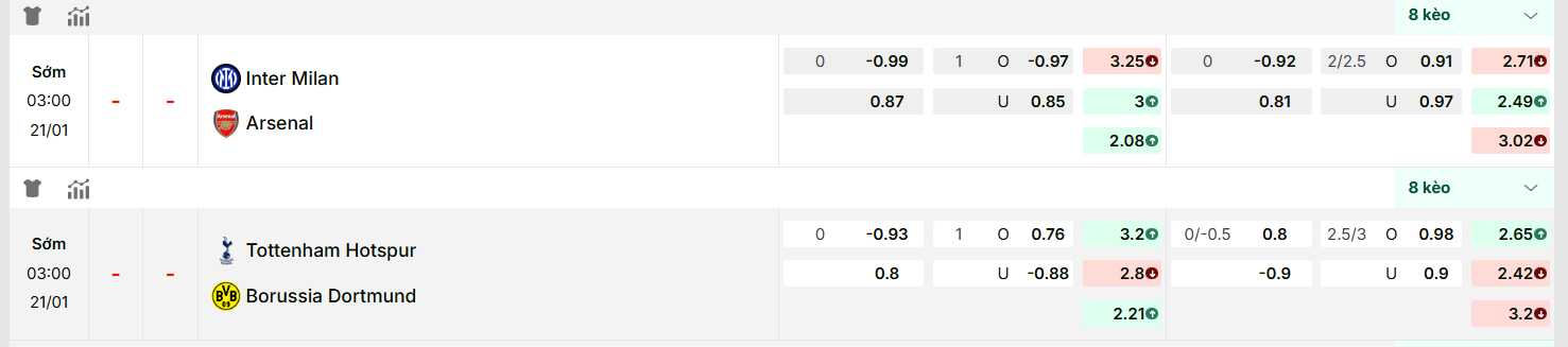 KQBD cập nhật kèo nhà cái mới nhất trận: Inter Milan vs Arsenal