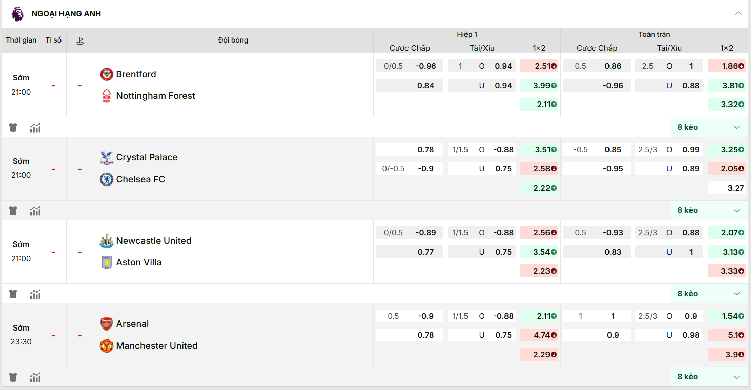 Nhận định Ngoại hạng Anh: Crystal Palace vs Chelsea 25/01/2026 7 KQBD cập nhật kèo nhà cái mới nhất trận: Crystal Palace vs Chelsea